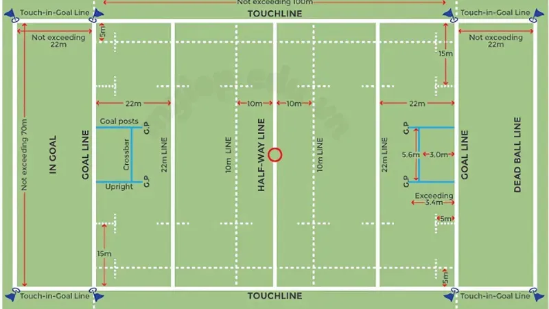 luật chơi bóng bầu dục 3