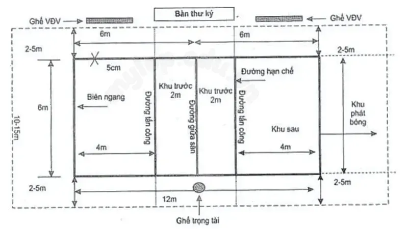 luật chơi bóng chuyền hơi 5