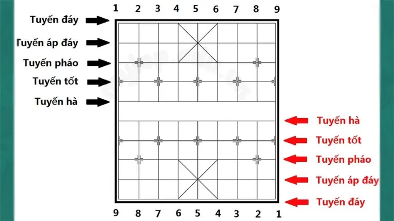 luật chơi cờ tướng 6