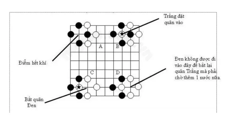 luật chơi cờ vây 2