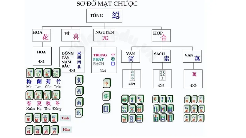 luật chơi mạt chược 10