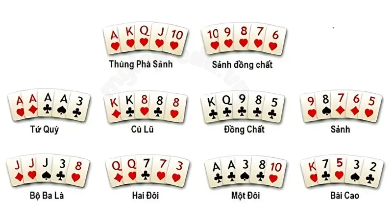 luật chơi poker 7