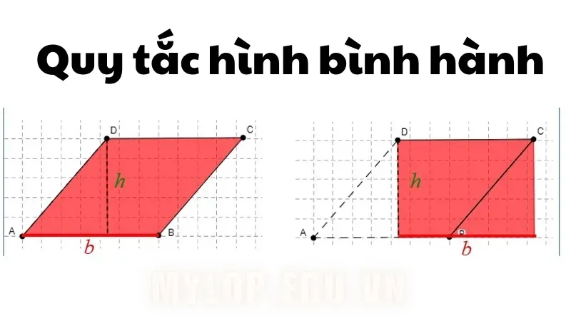 Cách áp dụng quy tắc hình bình hành để tính toán tổng lực và vectơ 6