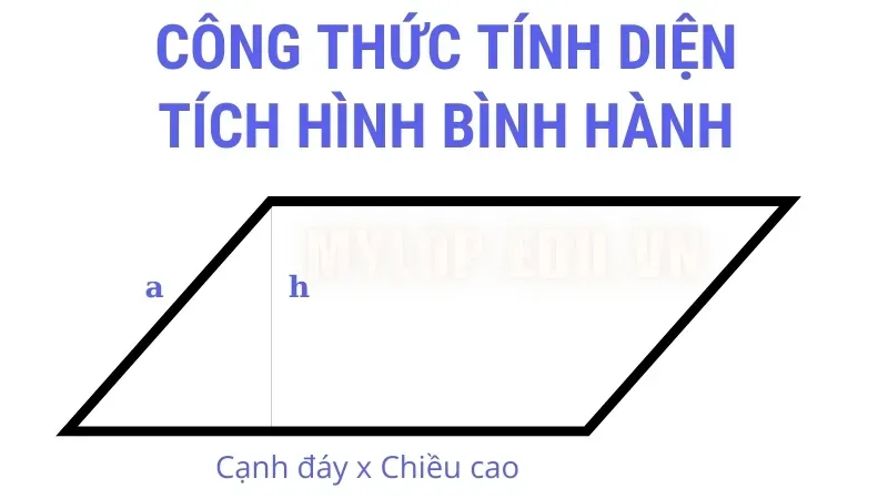 Cách áp dụng quy tắc hình bình hành để tính toán tổng lực và vectơ 3