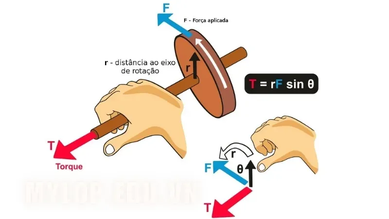 Mô men lực là gì? Giải thích dễ hiểu nhất về khái niệm và công thức 1