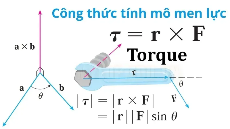 Mô men lực là gì? Giải thích dễ hiểu nhất về khái niệm và công thức 4