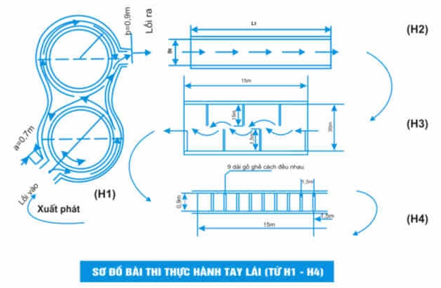 Bí Quyết Chinh Phục Vòng Số 8 Khi Thi Bằng Lái Xe Máy A1