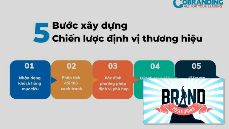 Cách xây dựng chiến lược định vị thương hiệu bền vững năm 2026