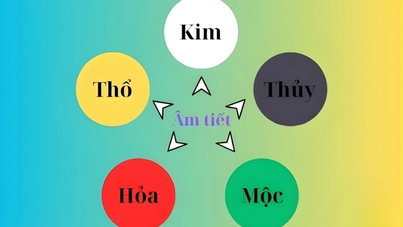 Quy tắc chọn tên theo mệnh để bé thông minh vượt trội 