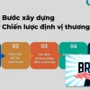 Cách xây dựng chiến lược định vị thương hiệu bền vững năm 2026