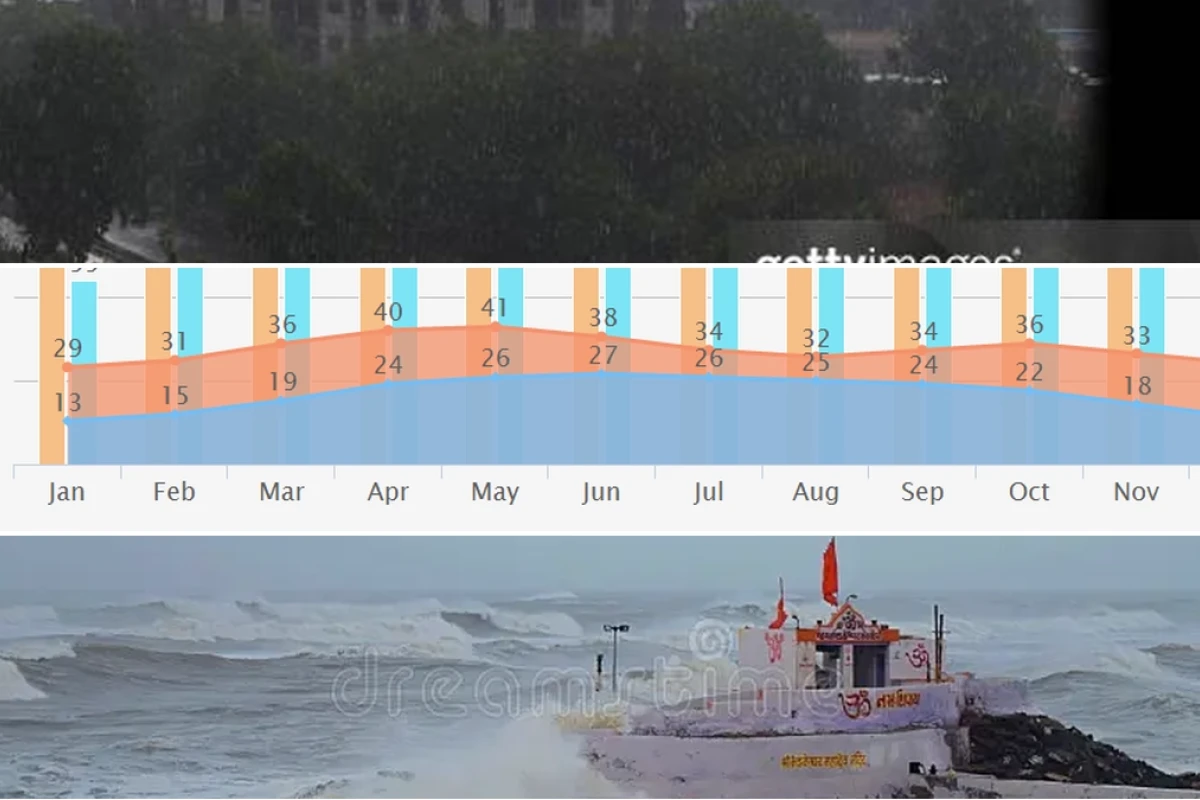 Gujarat Weather Report Today Latest Updates 2026
