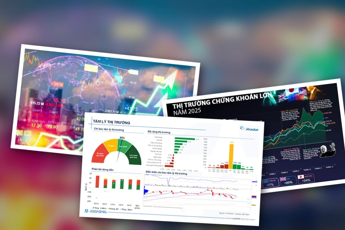 Thị trường chứng khoán biến động mạnh và chiến lược quản trị rủi ro năm 2026