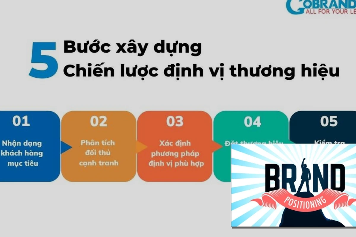 Cách xây dựng chiến lược định vị thương hiệu bền vững năm 2026