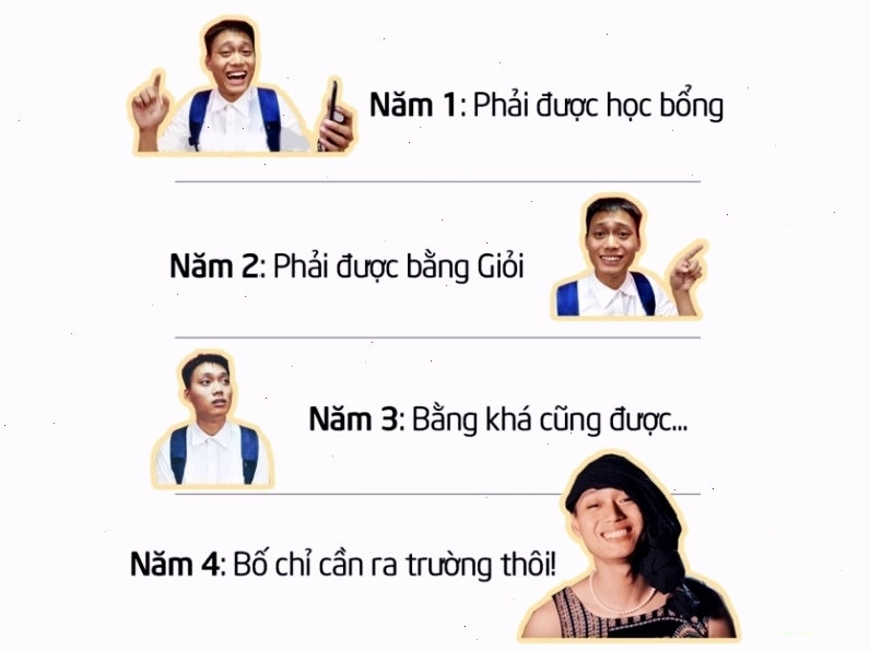 Avatar meme với hình ảnh sinh viên và dòng chữ tư tưởng sinh viên 4 năm đại học
