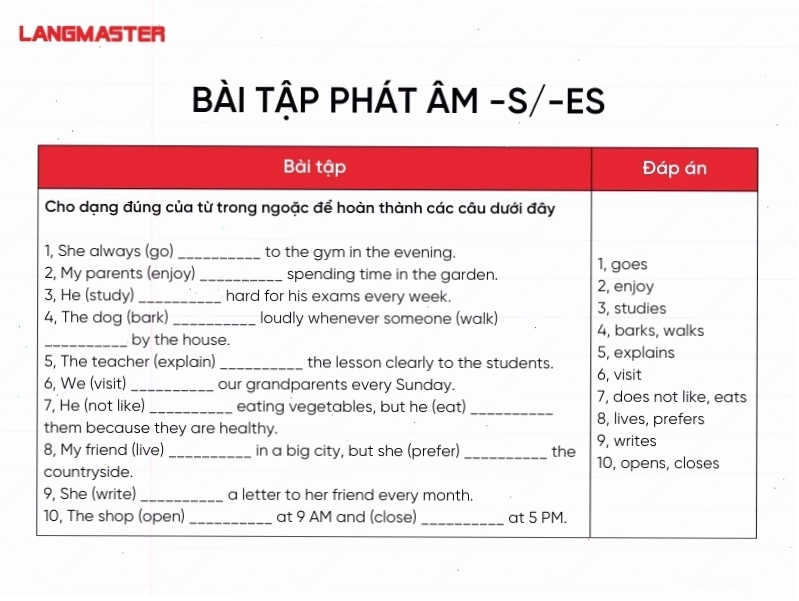 Bài tập phát âm s, es trong tiếng anh