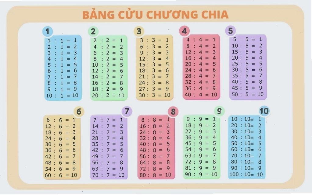 Bảng cửu chương được thiết kế theo dạng bài hát