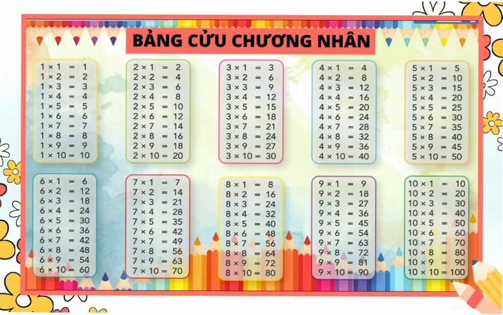 Bảng cửu chương nhân