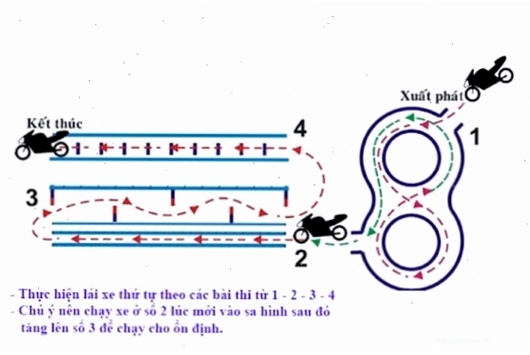 Cách đi vòng số 8 đơn giản cho người mới