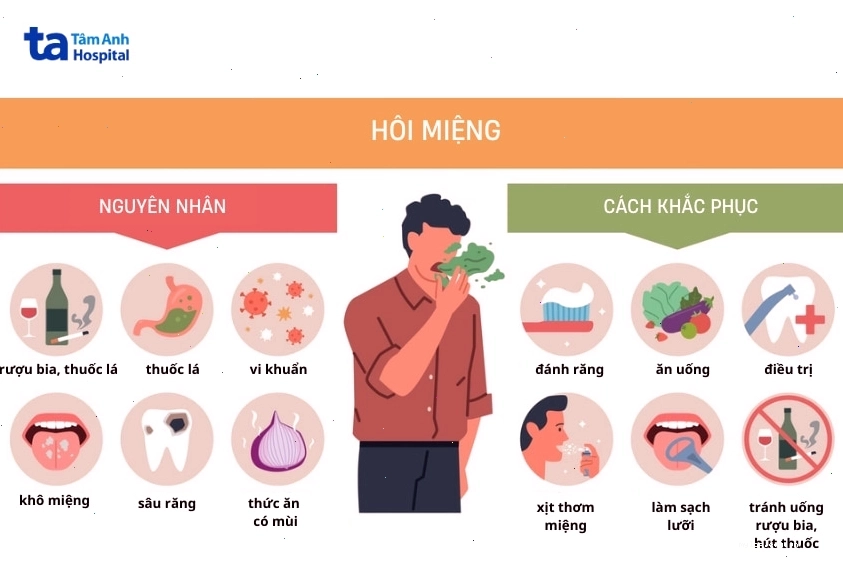 Cách trị hôi miệng tận gốc tại nhà cần tìm được nguyên nhân và có biện pháp phòng ngừa phù hợp