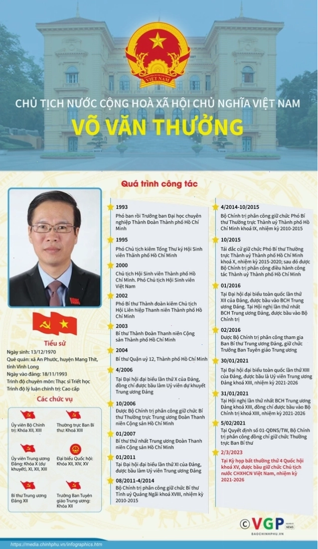 Đồng chí Võ Văn Thưởng trên cương vị Chủ tịch nước