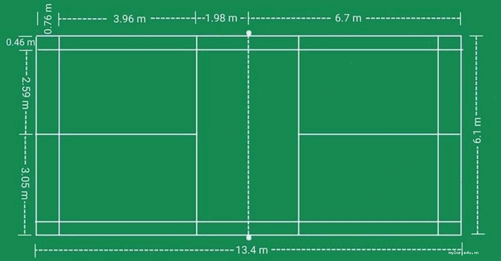 Kích thước tiêu chuẩn của sân đánh cầu lông đôi