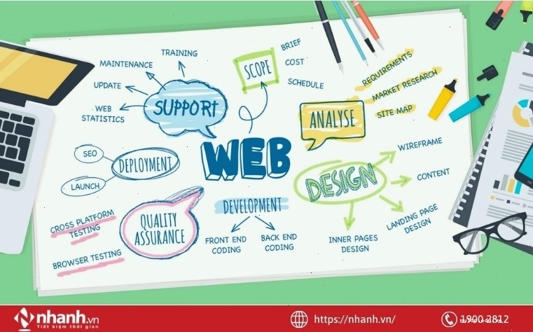 Lập kế hoạch thiết kế website