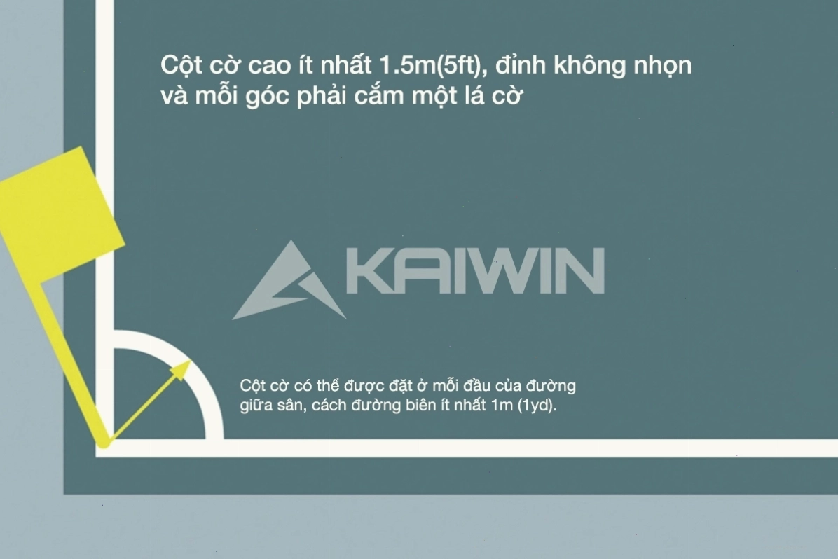 Luật bóng đá quy định về cách thực hiện quả phạt góc