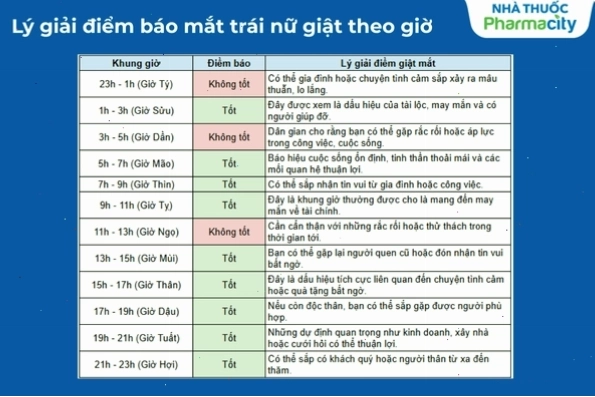 Mắt trái nữ giật theo giờ và ý nghĩa điềm báo tâm linh