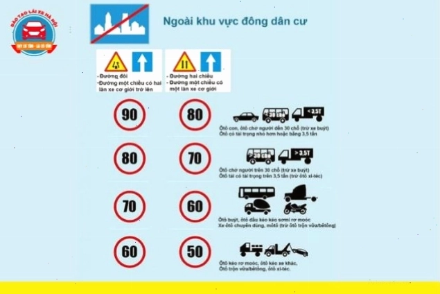 Mẹo ghi nhớ các câu hỏi lý thuyết lái xe theo nhóm nội dung