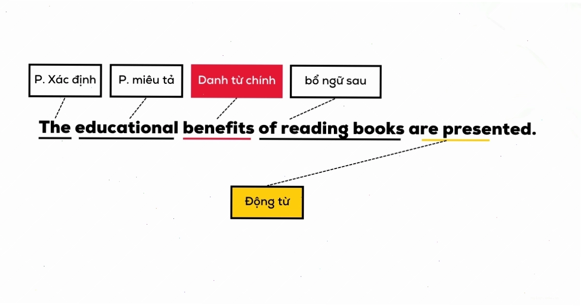 Meo lam word form lop 9 và các mẹo học ngữ pháp hiệu quả