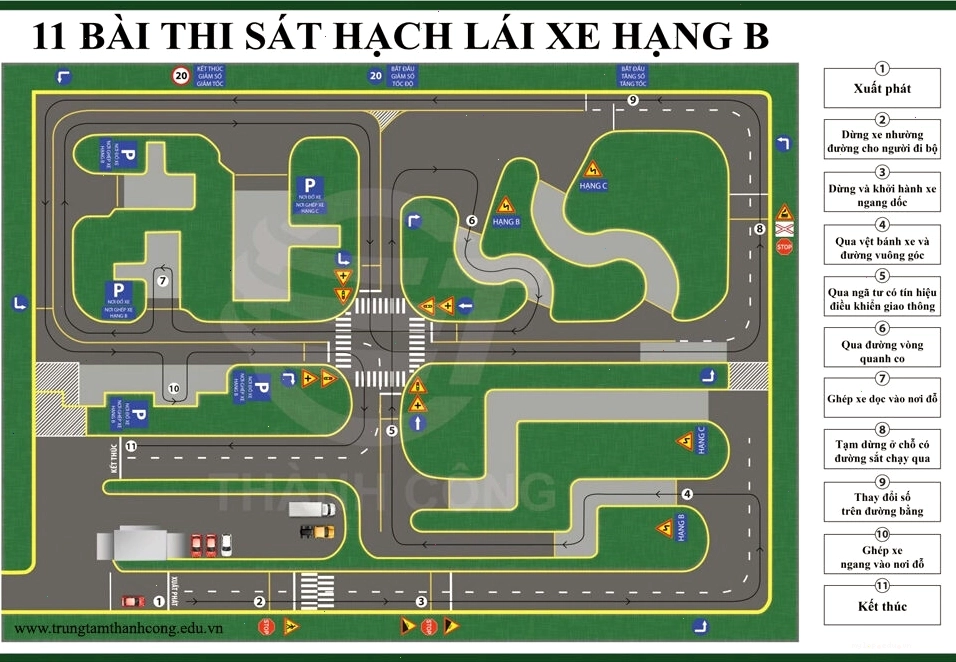 Minh họa các bài thi sát hạch lái xe