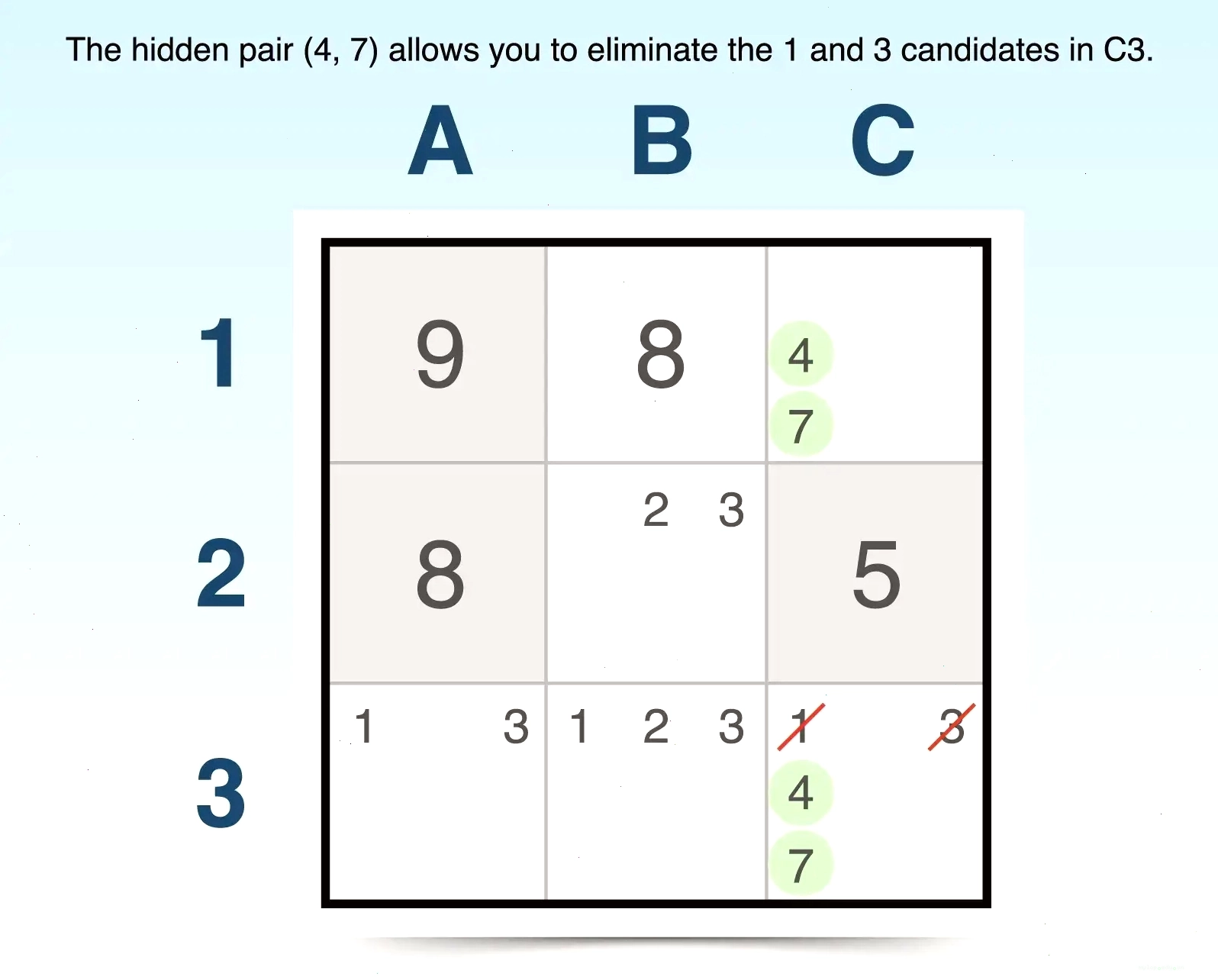 Minh họa kỹ thuật Cặp ẩn trong Sudoku