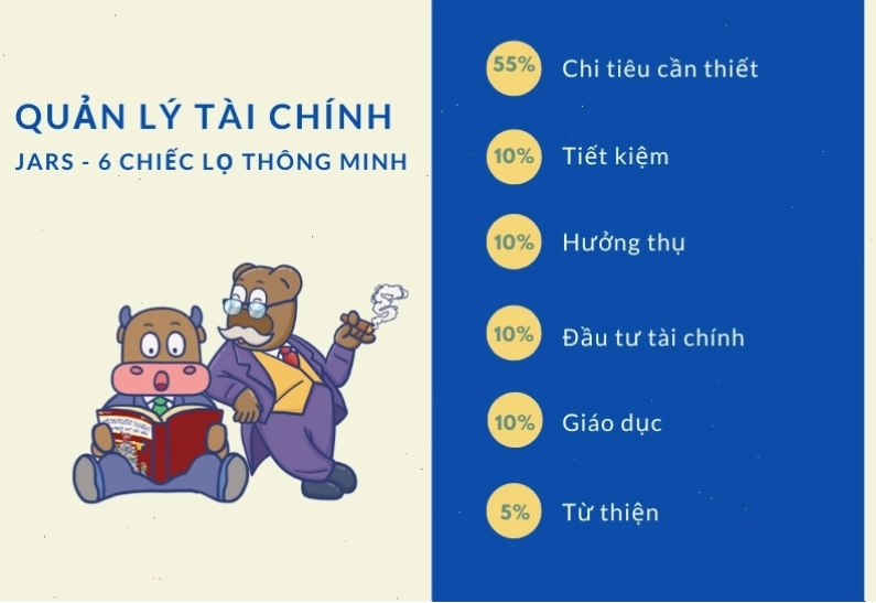 Phương pháp JARS là một cách quản lý tài chính thông minh