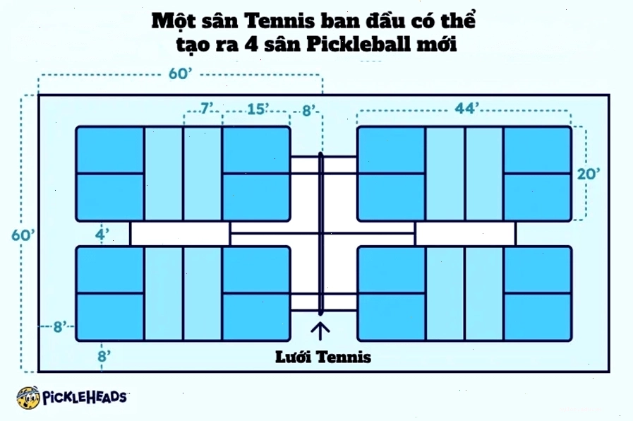 So sánh kích thước sân Pickleball và Tennis