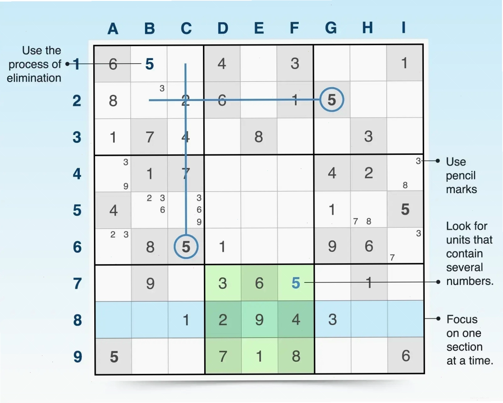 Ví dụ minh họa kỹ thuật ô trống cuối cùng trong Sudoku