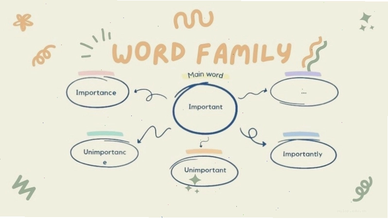 Word form là gì và tầm quan trọng trong tiếng Anh lớp 9