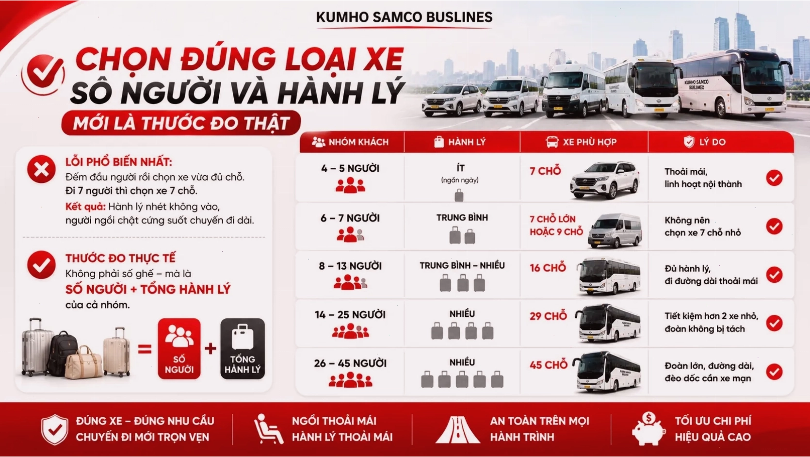 thuê xe du lịch cần lưu ý gì