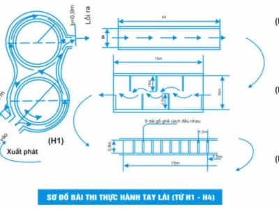 Bí Quyết Chinh Phục Vòng Số 8 Khi Thi Bằng Lái Xe Máy A1