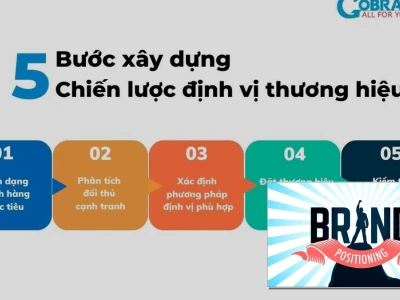 Cách xây dựng chiến lược định vị thương hiệu bền vững năm 2026